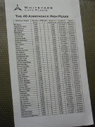 108-5th highest peak in the Adirondacks-4867'